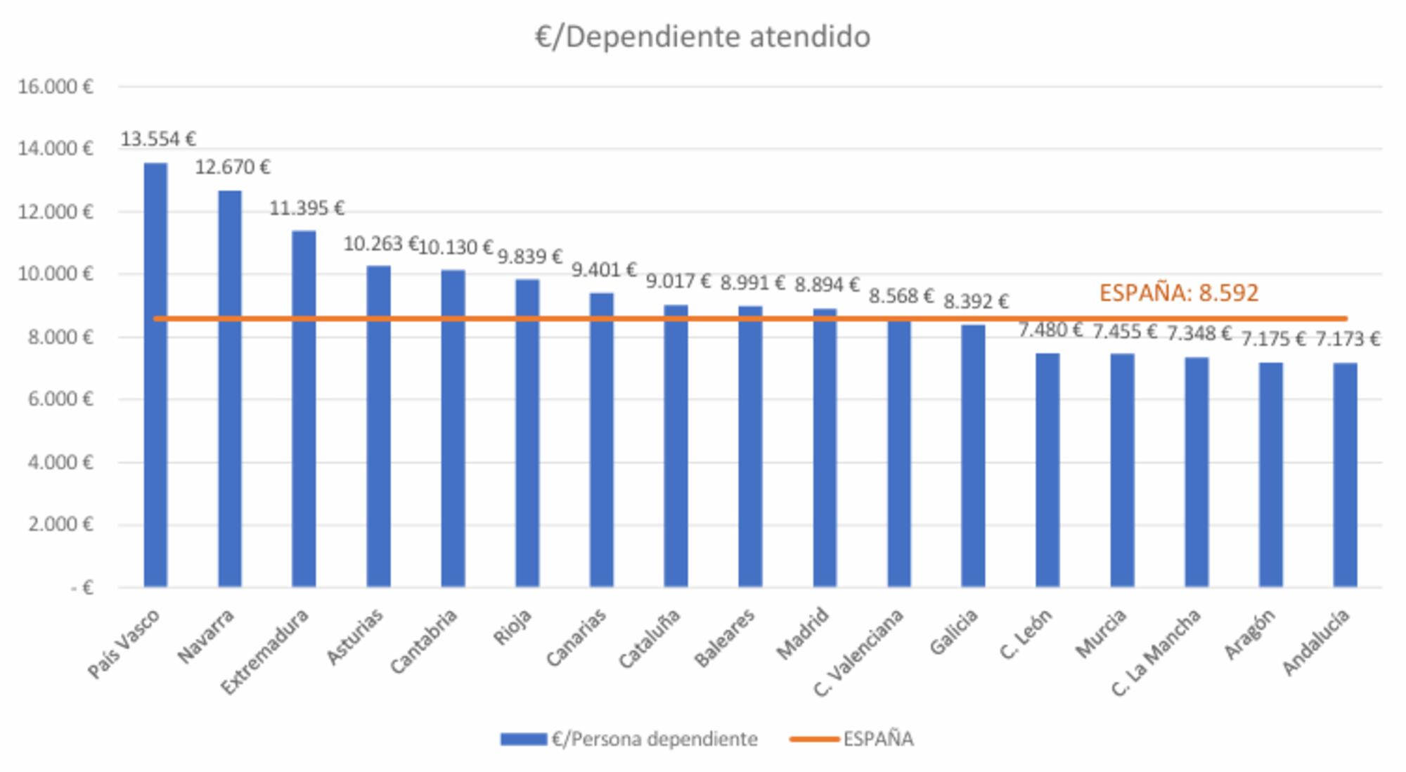 Dependencia gráfica